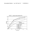 ORALLY DISINTEGRATING TABLET COMPOSITIONS OF RANITIDINE AND METHODS OF MANUFACTURE diagram and image