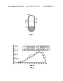 METHODS AND DOSAGE FORMS FOR CONTROLLED DELIVERY OF PALIPERIDONE AND RISPERIDONE diagram and image