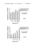 METHODS AND DOSAGE FORMS FOR CONTROLLED DELIVERY OF PALIPERIDONE AND RISPERIDONE diagram and image