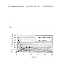 Oil-in-water emulsions containing lignan-class compounds and compositions containing the same diagram and image