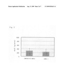 Oil-in-water emulsions containing lignan-class compounds and compositions containing the same diagram and image