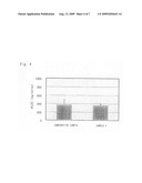 Oil-in-water emulsions containing lignan-class compounds and compositions containing the same diagram and image