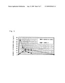 Oil-in-water emulsions containing lignan-class compounds and compositions containing the same diagram and image