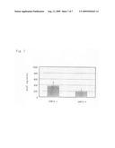 Oil-in-water emulsions containing lignan-class compounds and compositions containing the same diagram and image