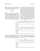 Oil-in-water emulsions containing lignan-class compounds and compositions containing the same diagram and image