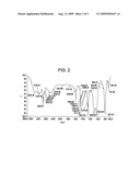 SOLID FORM OF RACEMIC ROTIGOTINE diagram and image