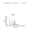 SOLID FORM OF RACEMIC ROTIGOTINE diagram and image