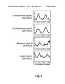 Modulation of Peripheral Clocks in Adipose Tissue diagram and image