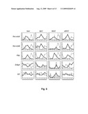 Modulation of Peripheral Clocks in Adipose Tissue diagram and image