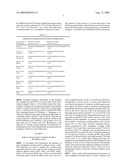 Modulation of Peripheral Clocks in Adipose Tissue diagram and image