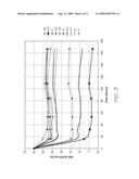 SULFONATED DYE SALTS HAVING IMPROVED STABILITY diagram and image