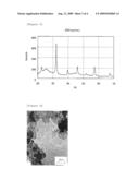 CARBON PARTICLE HAVING DEPOSITED FINE PARTICLES, PROCESS FOR PRODUCING THE SAME, AND ELECTRODE FOR FUEL CELL diagram and image