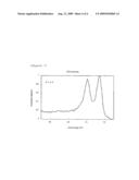 CARBON PARTICLE HAVING DEPOSITED FINE PARTICLES, PROCESS FOR PRODUCING THE SAME, AND ELECTRODE FOR FUEL CELL diagram and image