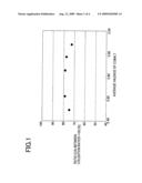 Positive Electrode Active Material for Alkaline Storage Battery, Positive Electrode for Alkaline Storage Battery, Alkaline Storage Battery, and Method for Manufacturing Positive Electrode Active Material for Alkaline Storage Battery diagram and image