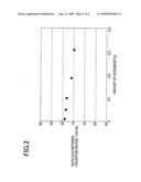 Positive Electrode Active Material for Alkaline Storage Battery, Positive Electrode for Alkaline Storage Battery, Alkaline Storage Battery, and Method for Manufacturing Positive Electrode Active Material for Alkaline Storage Battery diagram and image