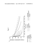 FLUORESCENT PROTEINS WITH INCREASED PHOTOSTABILITY diagram and image