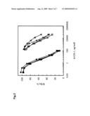 MONOCLONAL ANTIBODY TO SOLUBLE LOX-1 diagram and image