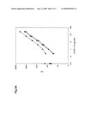 MONOCLONAL ANTIBODY TO SOLUBLE LOX-1 diagram and image