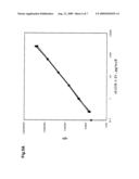 MONOCLONAL ANTIBODY TO SOLUBLE LOX-1 diagram and image