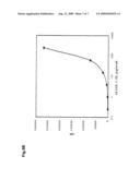 MONOCLONAL ANTIBODY TO SOLUBLE LOX-1 diagram and image