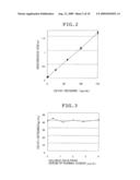 NOVEL SOLUBLE CD14 ANTIGEN diagram and image