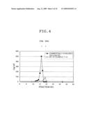 NOVEL SOLUBLE CD14 ANTIGEN diagram and image