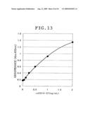 NOVEL SOLUBLE CD14 ANTIGEN diagram and image