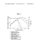 PROCESS FOR PRODUCING POLYPEPTIDE diagram and image