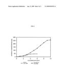 PROCESS FOR PRODUCING POLYPEPTIDE diagram and image