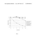 S-Adenosylmethionine Synthetase Mutants, the DNAs Encoding the Same and Uses of the Mutants diagram and image