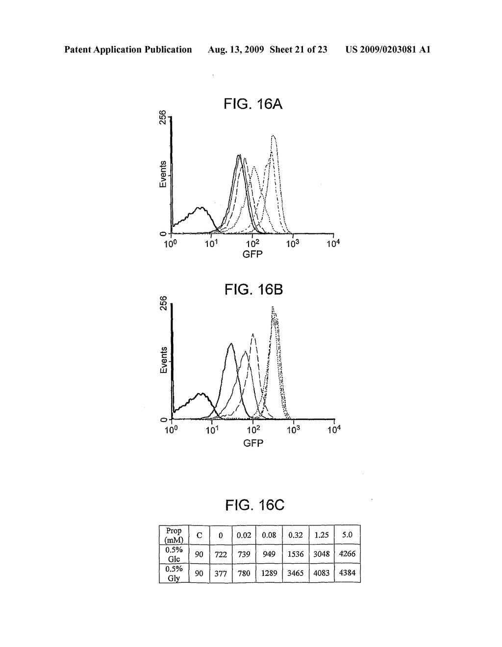 INDUCIBLE EXPRESSION VECTORS AND METHODS OF USE THEREOF - diagram, schematic, and image 22