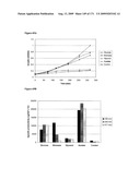 COMPOSITIONS AND METHODS FOR PRODUCING ISOPRENE diagram and image