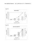 COMPOSITIONS AND METHODS FOR PRODUCING ISOPRENE diagram and image