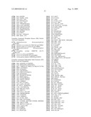 COMPOSITIONS AND METHODS FOR PRODUCING ISOPRENE diagram and image