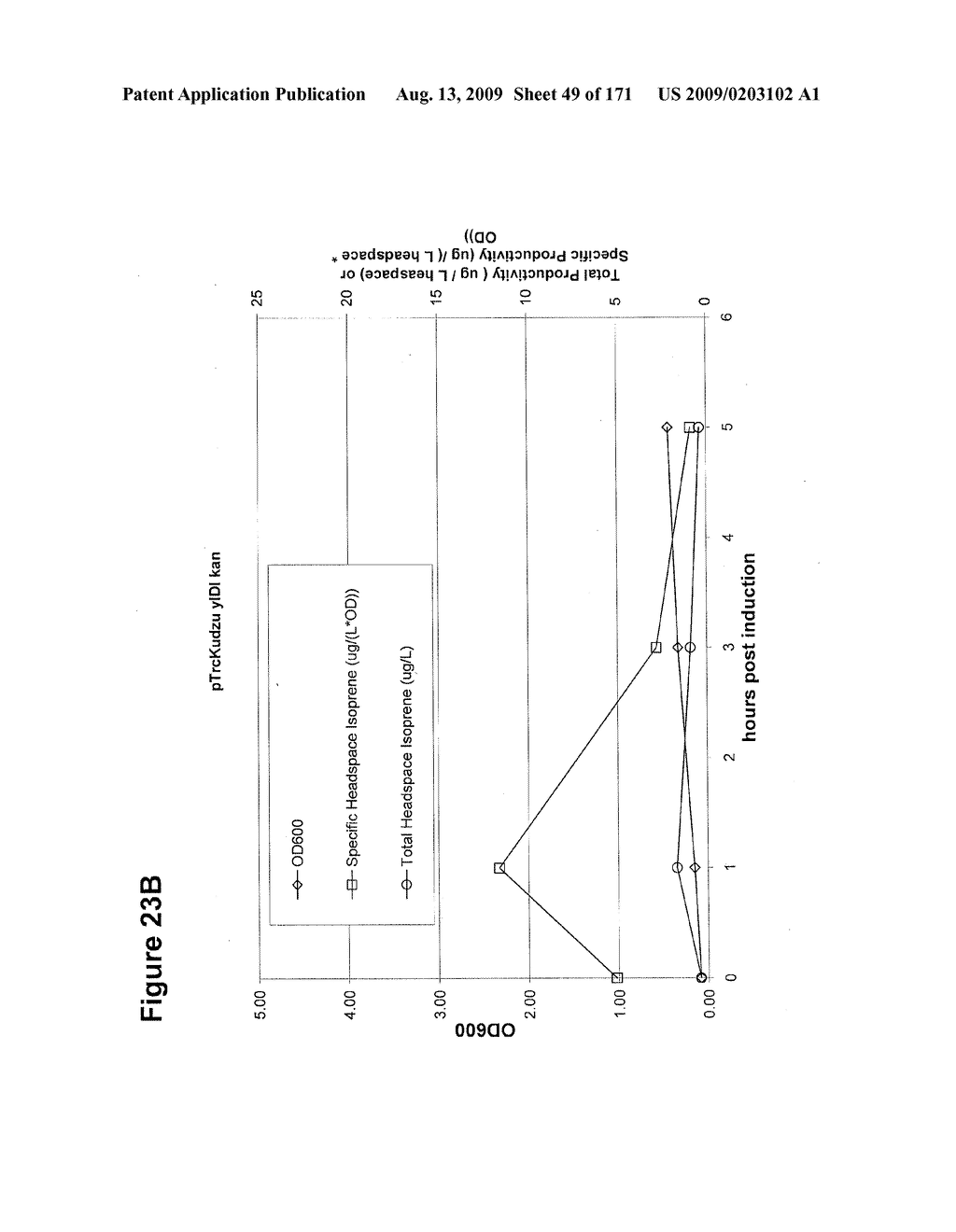 COMPOSITIONS AND METHODS FOR PRODUCING ISOPRENE - diagram, schematic, and image 50
