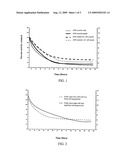 Induction and Stabilization of Enzymatic Activity in Microorganisms diagram and image