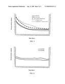 Induction and Stabilization of Enzymatic Activity in Microorganisms diagram and image