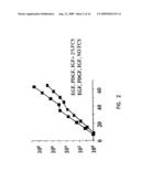 MULTIPOTENT ADULT STEM CELLS AND METHODS FOR ISOLATION diagram and image