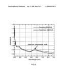 Fabrication of metallic hollow nanoparticles diagram and image