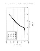 PLASMA CVD METHOD, METHOD FOR FORMING SILICON NITRIDE FILM, METHOD FOR MANUFACTURING SEMICONDUCTOR DEVICE AND PLASMA CVD METHOD diagram and image