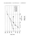 PLASMA CVD METHOD, METHOD FOR FORMING SILICON NITRIDE FILM, METHOD FOR MANUFACTURING SEMICONDUCTOR DEVICE AND PLASMA CVD METHOD diagram and image