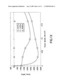 PLASMA CVD METHOD, METHOD FOR FORMING SILICON NITRIDE FILM, METHOD FOR MANUFACTURING SEMICONDUCTOR DEVICE AND PLASMA CVD METHOD diagram and image