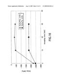 PLASMA CVD METHOD, METHOD FOR FORMING SILICON NITRIDE FILM, METHOD FOR MANUFACTURING SEMICONDUCTOR DEVICE AND PLASMA CVD METHOD diagram and image