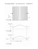 CRYSTALLIZATION APPARATUS, CRYSTALLIZATION METHOD, PHASE MODULATION ELEMENT, DEVICE AND DISPLAY APPARATUS diagram and image