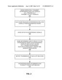 SYNCHRONOUS AND ASYNCHRONOUS INTERFERENCE MANAGEMENT diagram and image