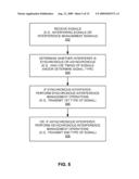 SYNCHRONOUS AND ASYNCHRONOUS INTERFERENCE MANAGEMENT diagram and image