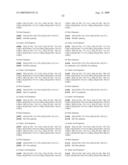 Method of classifying antibody, method of identifying antigen, method of obtaining antibody or antibody set, method of constructing antibody panel and antibody or antibody set and use of the same diagram and image