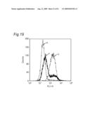 Method of classifying antibody, method of identifying antigen, method of obtaining antibody or antibody set, method of constructing antibody panel and antibody or antibody set and use of the same diagram and image