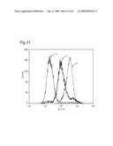 Method of classifying antibody, method of identifying antigen, method of obtaining antibody or antibody set, method of constructing antibody panel and antibody or antibody set and use of the same diagram and image