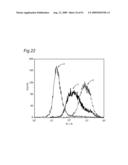 Method of classifying antibody, method of identifying antigen, method of obtaining antibody or antibody set, method of constructing antibody panel and antibody or antibody set and use of the same diagram and image